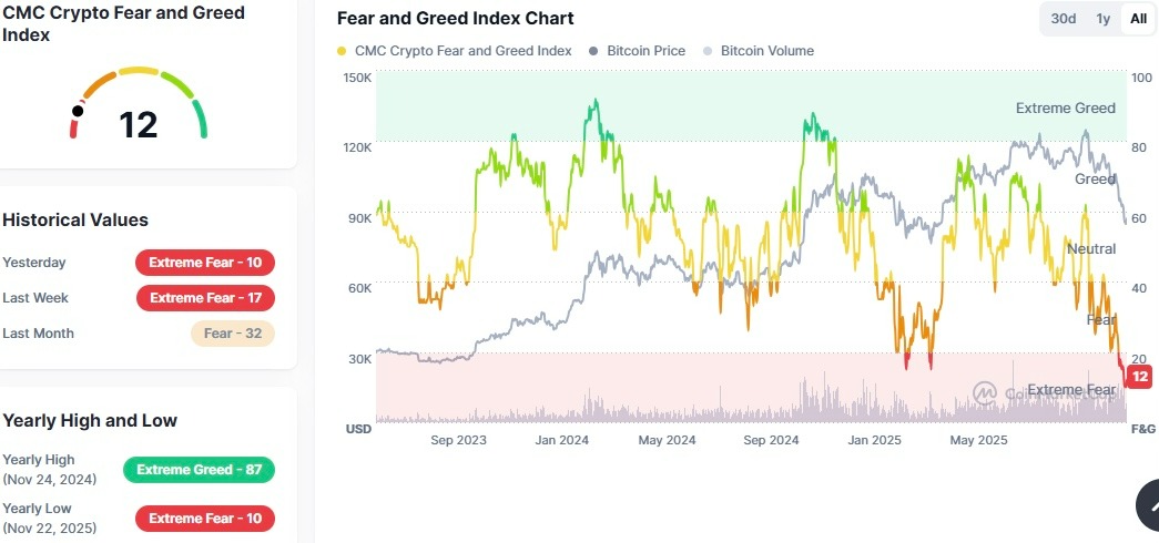 Mengapa harga Canton CC naik 12% hari ini? Lantunan kucing mati?