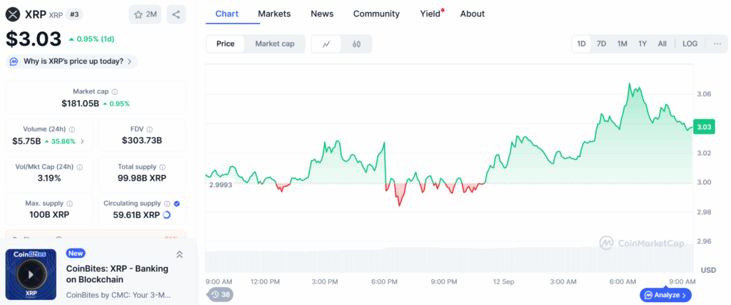 Crypto Analyst Reports Sale of 40M XRP, Will Price Plummet? image 0