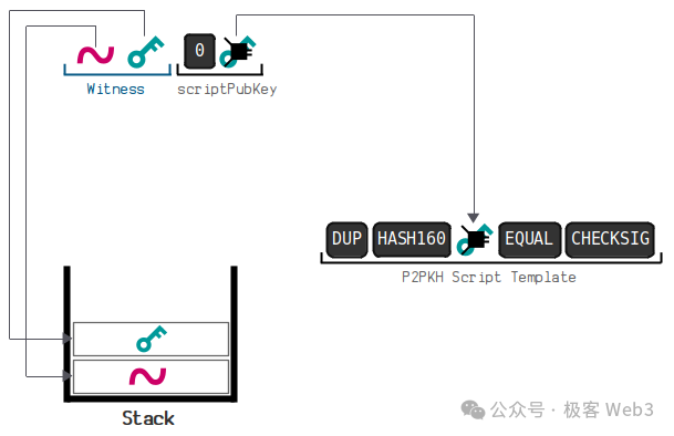 走近BTC:详解BitVM所需的背景知识 image 14
