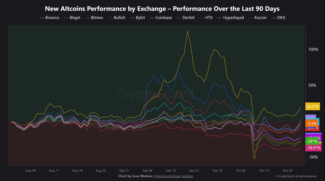 Что такое «эффект листинга». Какие токены растут в 2025 году