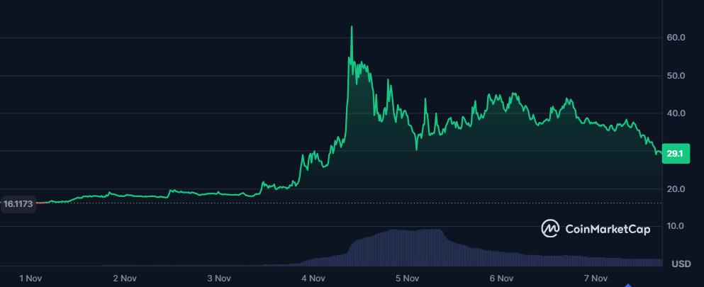 5 cryptos axées sur la confidentialité qui explosent cette semaine ! image 4
