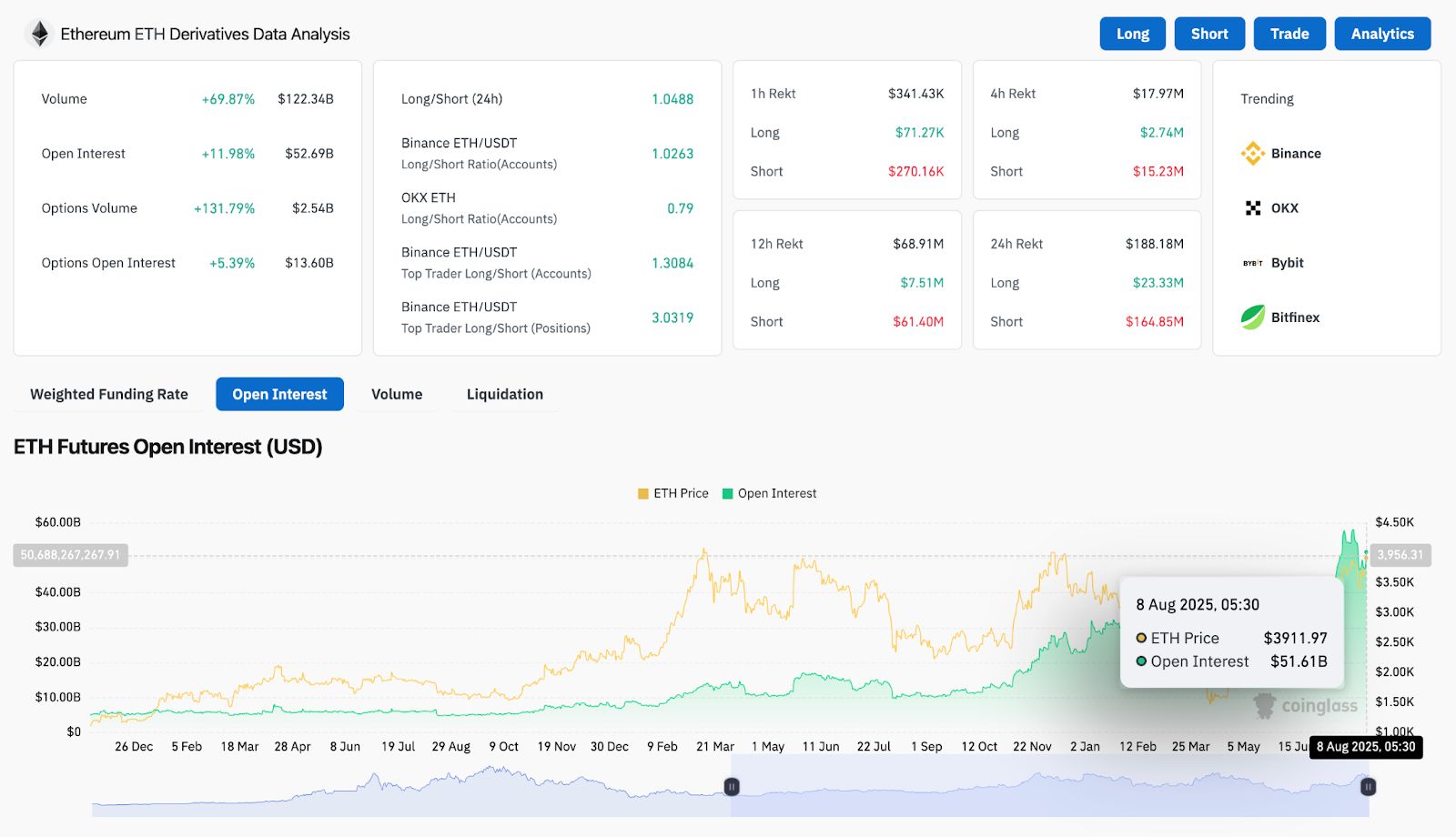 Prediksi Harga Ethereum (ETH) untuk 9 Agustus image 5