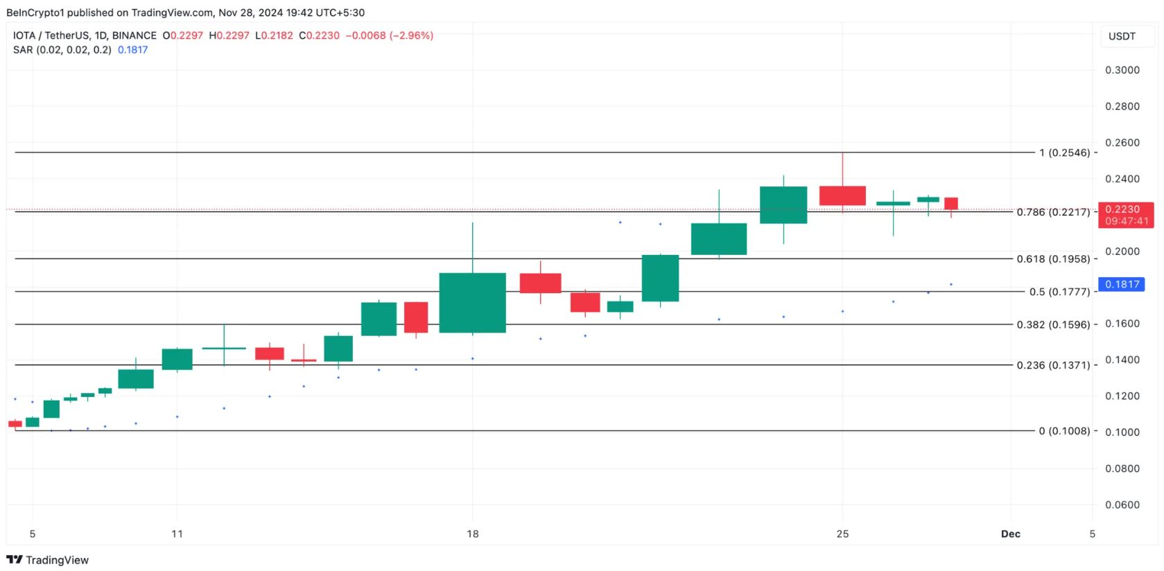 Đây là 5 altcoin RWA cần theo dõi trong tháng 12 image 3