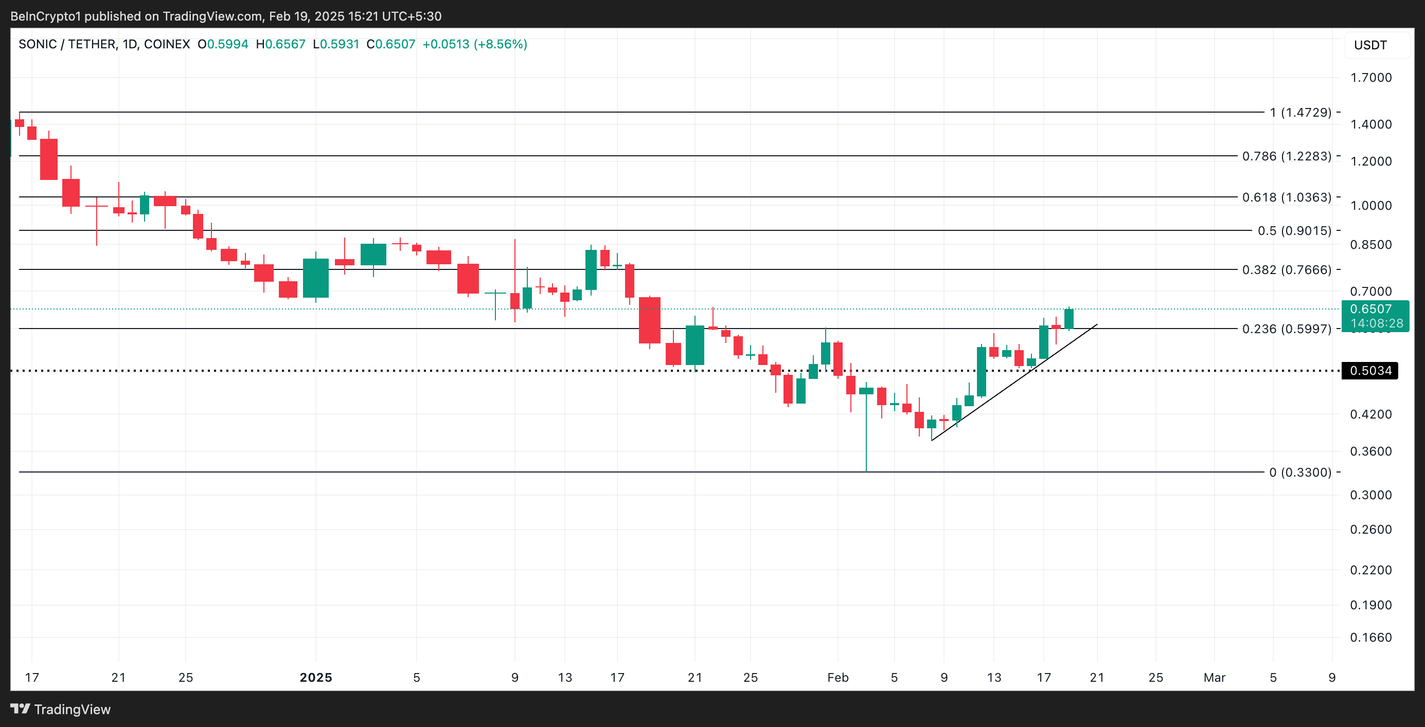 Why These Altcoins Are Trending Today — February 19 image 1