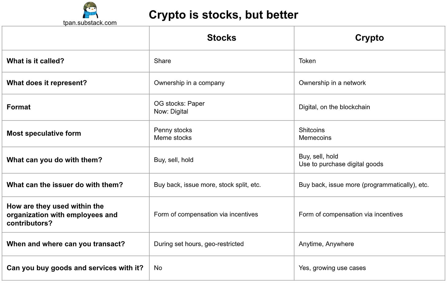 #347: Crypto is Stocks but Better image 2