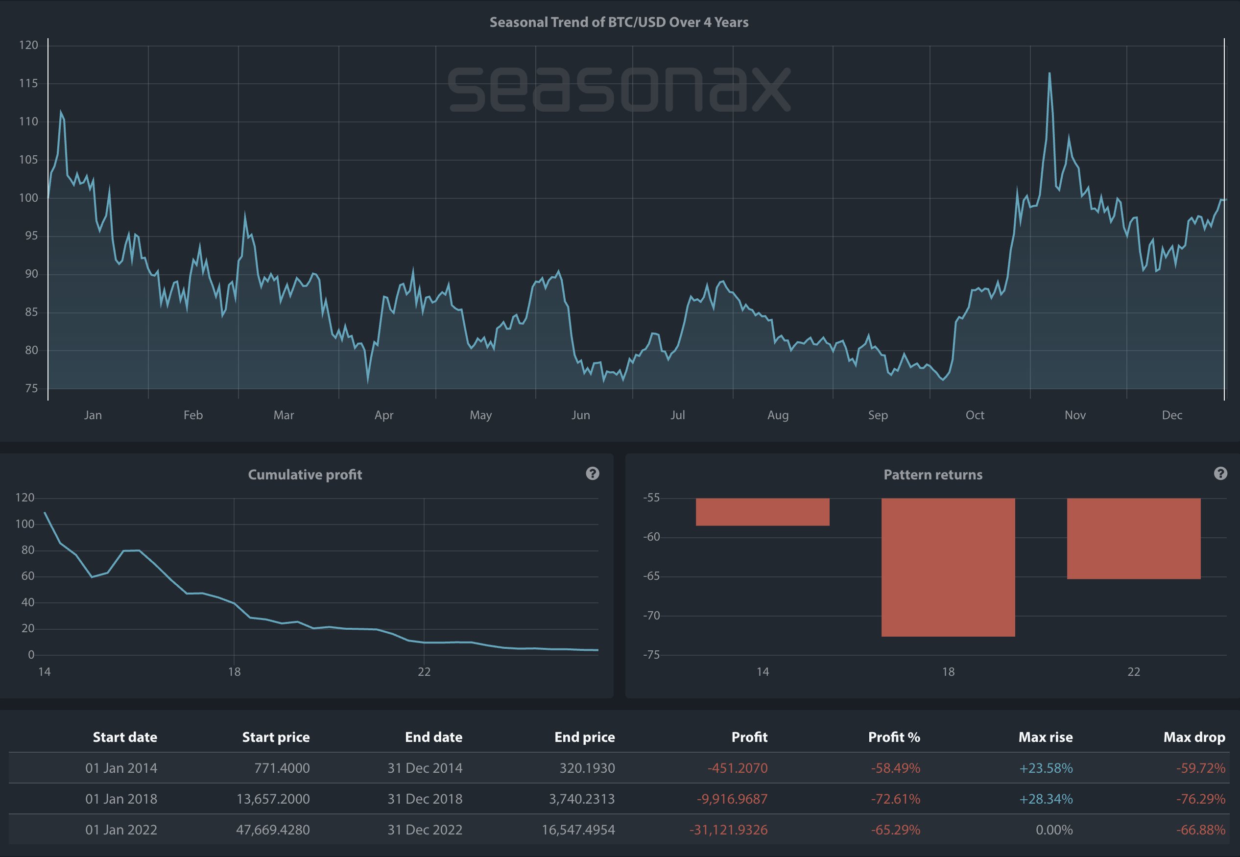 Analyst Reveals When the Current Bitcoin Cycle Will Peak image 2