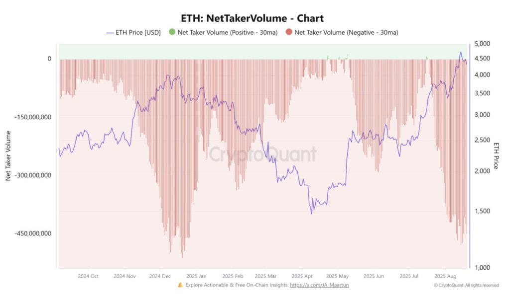 Harga Ethereum Naik 3% Hari Ini (21/8): ETH Mantul dari $4.100, Whale Tunjukkan Ketangguhan? image 1