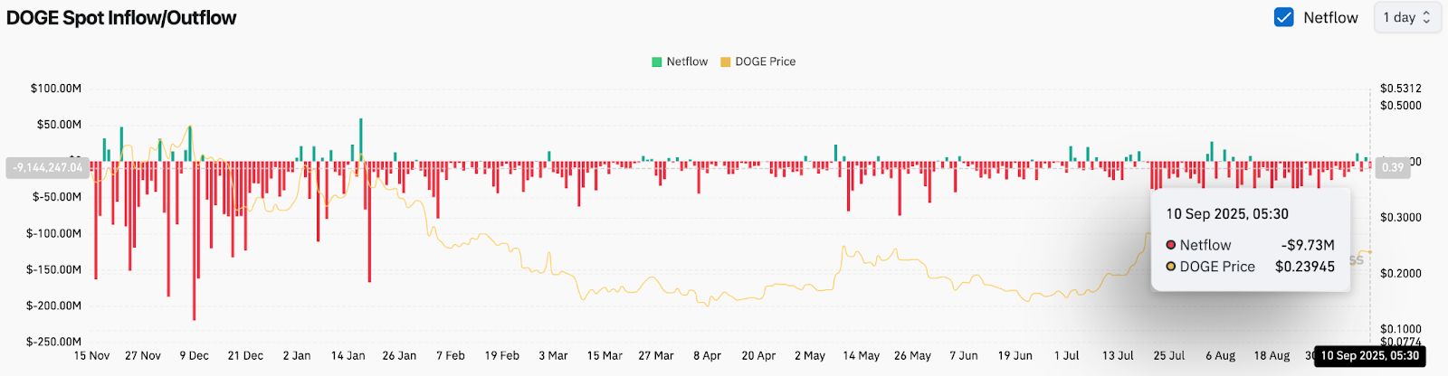 Prediksi Harga Dogecoin (DOGE) Untuk 11 September image 3