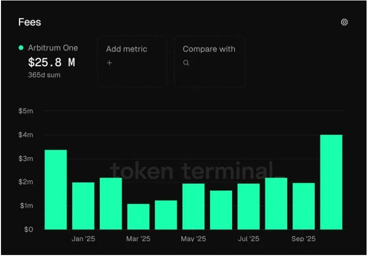 Arbitrum (ARB Token) يومض إشارة صعودية بعد إعادة اختبار نطاق القاع طويل الأجل image 2