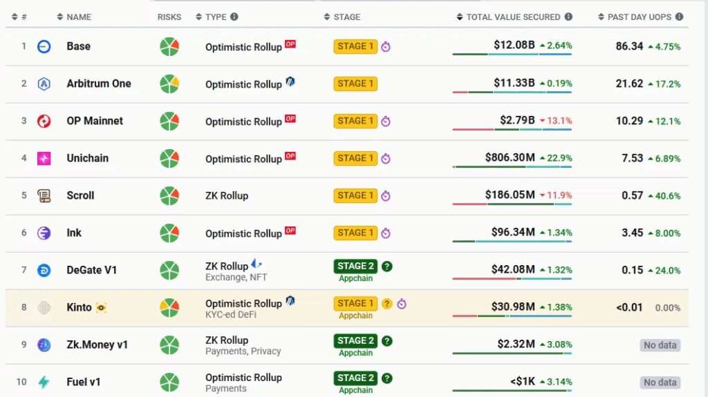 Ethereum L2 Decentralization Dream Sparks Base Token Buzz image 0