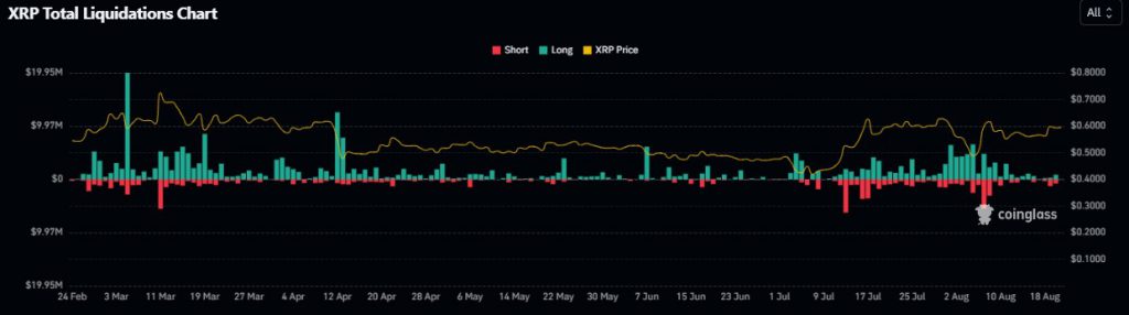 XRP在0.55美元:关键支撑位可能引发14%的反弹 image 2