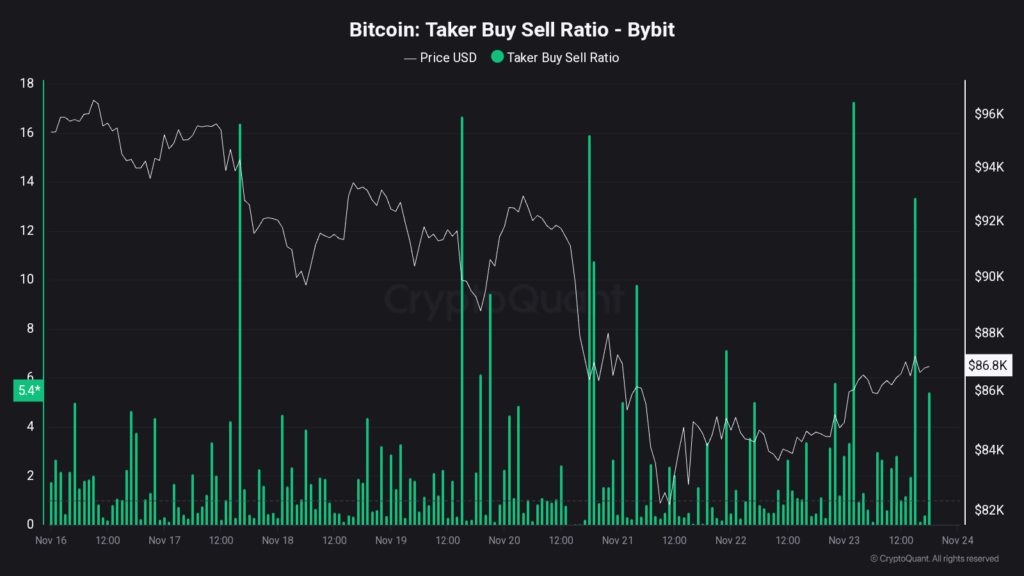 سعر البيتكوين: لماذا تؤدي إعادة تعيين الفائدة المفتوحة على البيتكوين إلى اختراق محتمل بنسبة 6% image 2