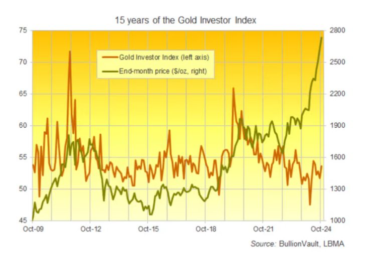 大选前贵金属避险光芒闪耀全球，美国新买家却不增反减！ image 0