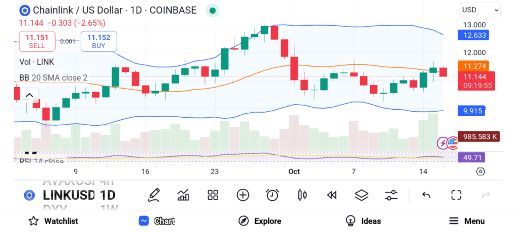 These Altcoins Can Turn Retail Traders to Billionaires: ADA, LINK, DOT image 2