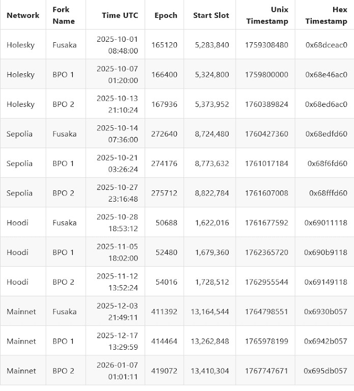 Análisis de criptomonedas de mediados de septiembre: recortes de la Fed, flujos de ETF y un duro reinicio para BTC, ETH y TON image 5