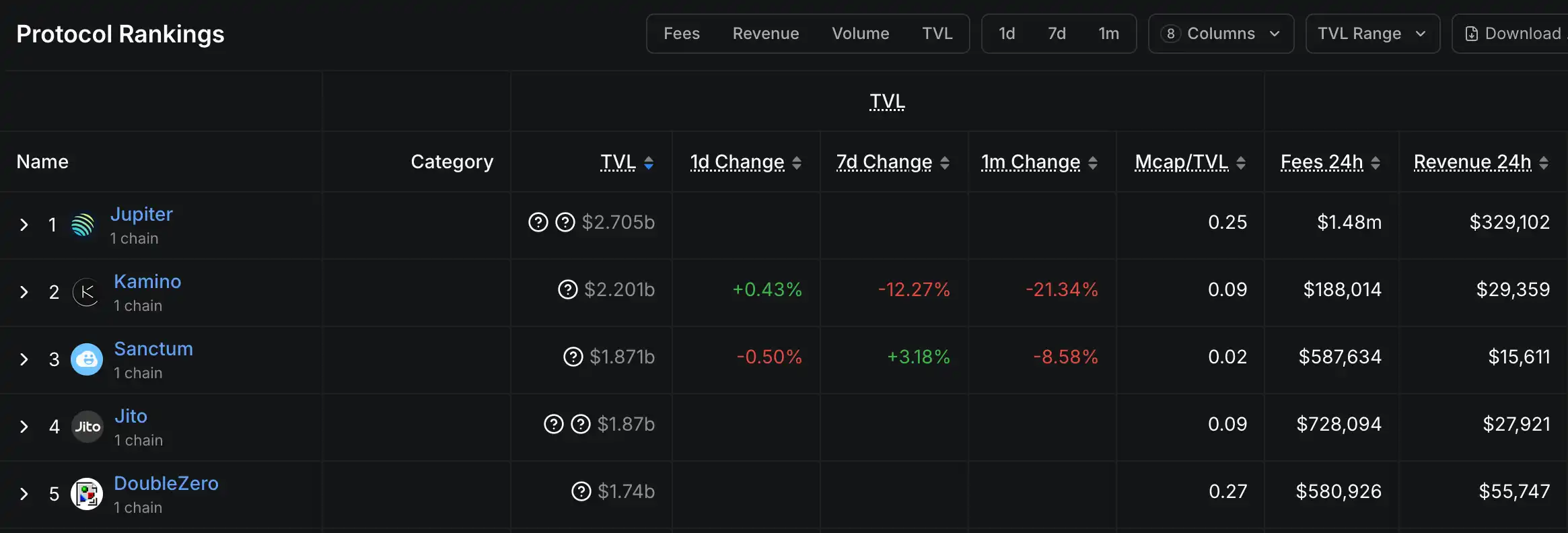 Вибухнула внутрішня війна в екосистемі Solana: Jupiter і Kamino посварилися, фонд намагається примирити сторони image 0