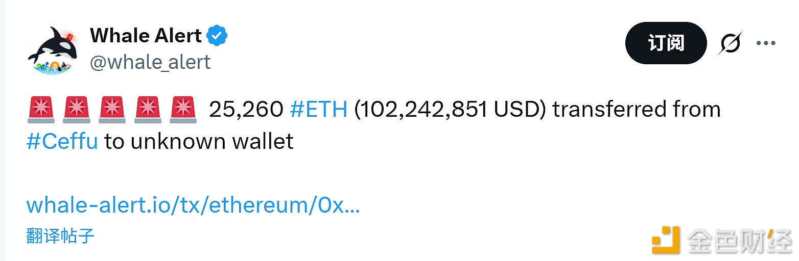 25.260 ETH đã được chuyển ra khỏi ví Ceffu