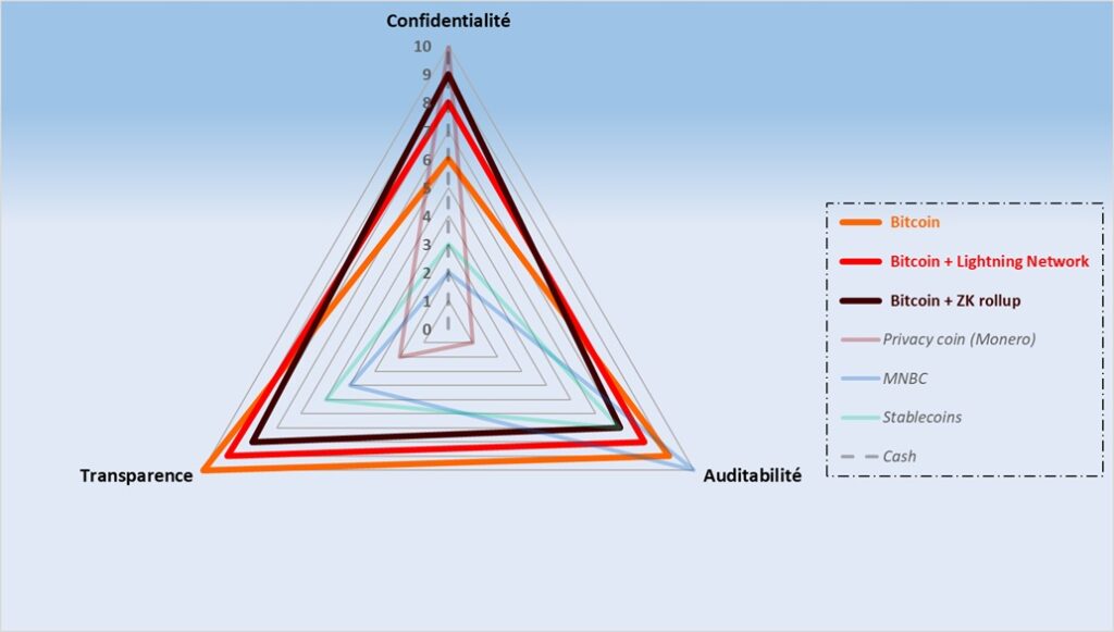Confidentialité monétaire : Le dernier rempart de la dignité humaine image 35