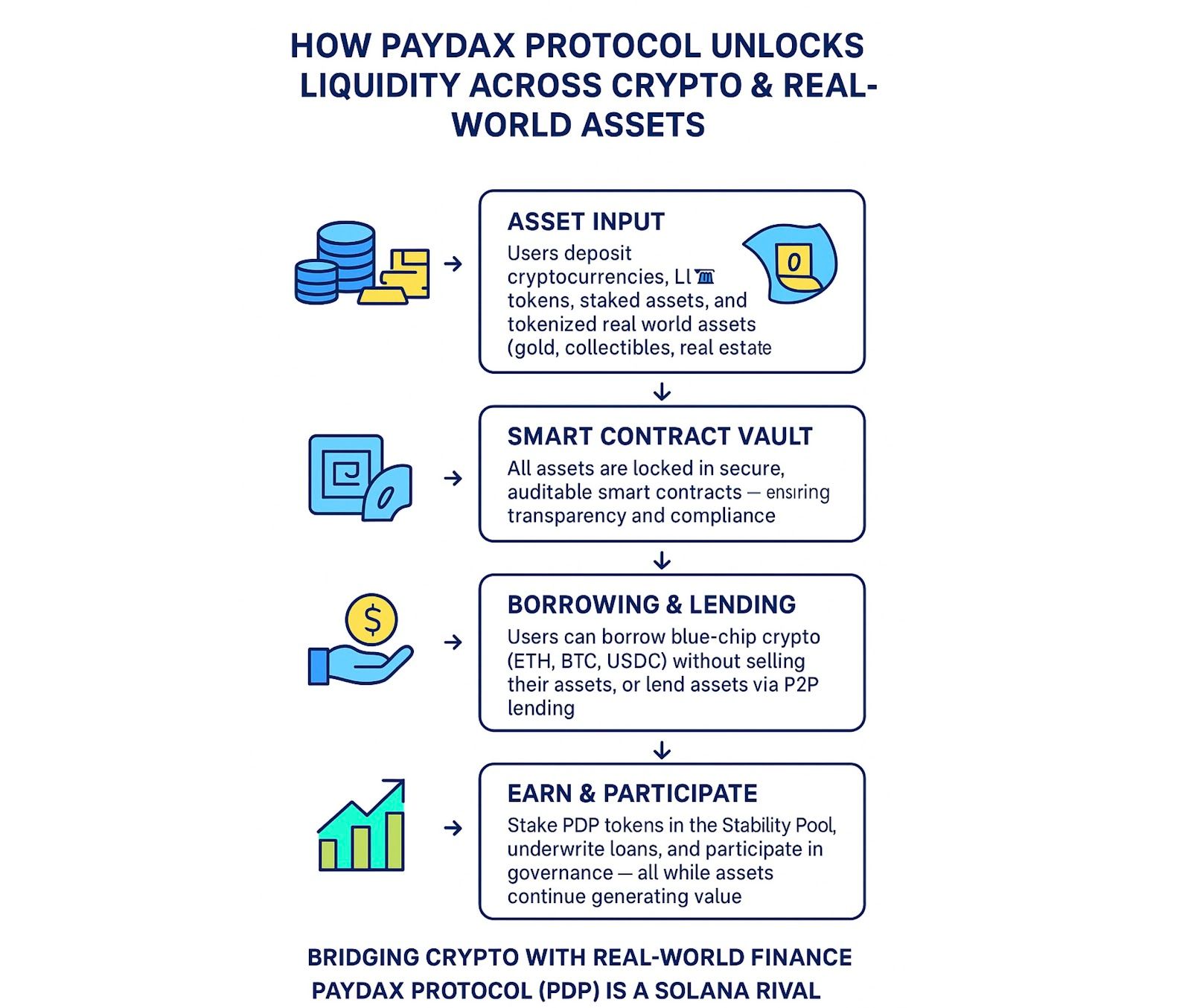 Ethereum Golden Cross Reignites Hope Of $10,000, Why Payax (PDP) Is Ready To Surge 8,000% image 0