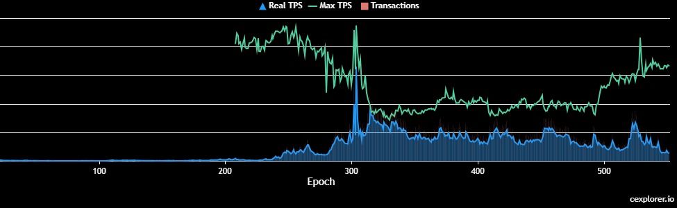 Charles Hoskinson’s Claim of Completed Cardano Faces Community Skepticism Over Unmet Scalability Goals image 0
