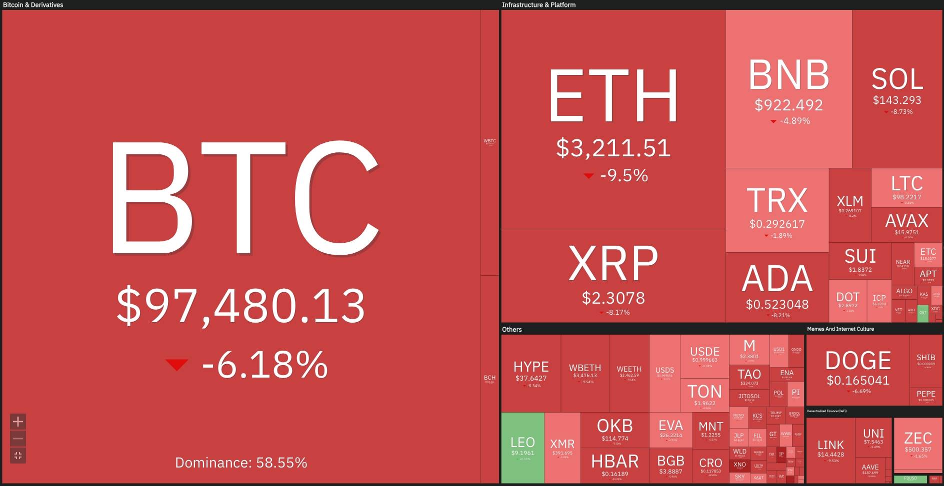 Thị trường lao dốc, ETF Bitcoin ghi nhận outflow lớn thứ hai lịch sử 870 triệu USD image 3