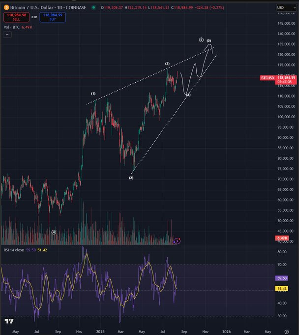 Analyst Who Accurately Predicted 2025 Bitcoin Pullback Says BTC Could Crash Before the Next Leg Up – Here Are His Targets image 0
