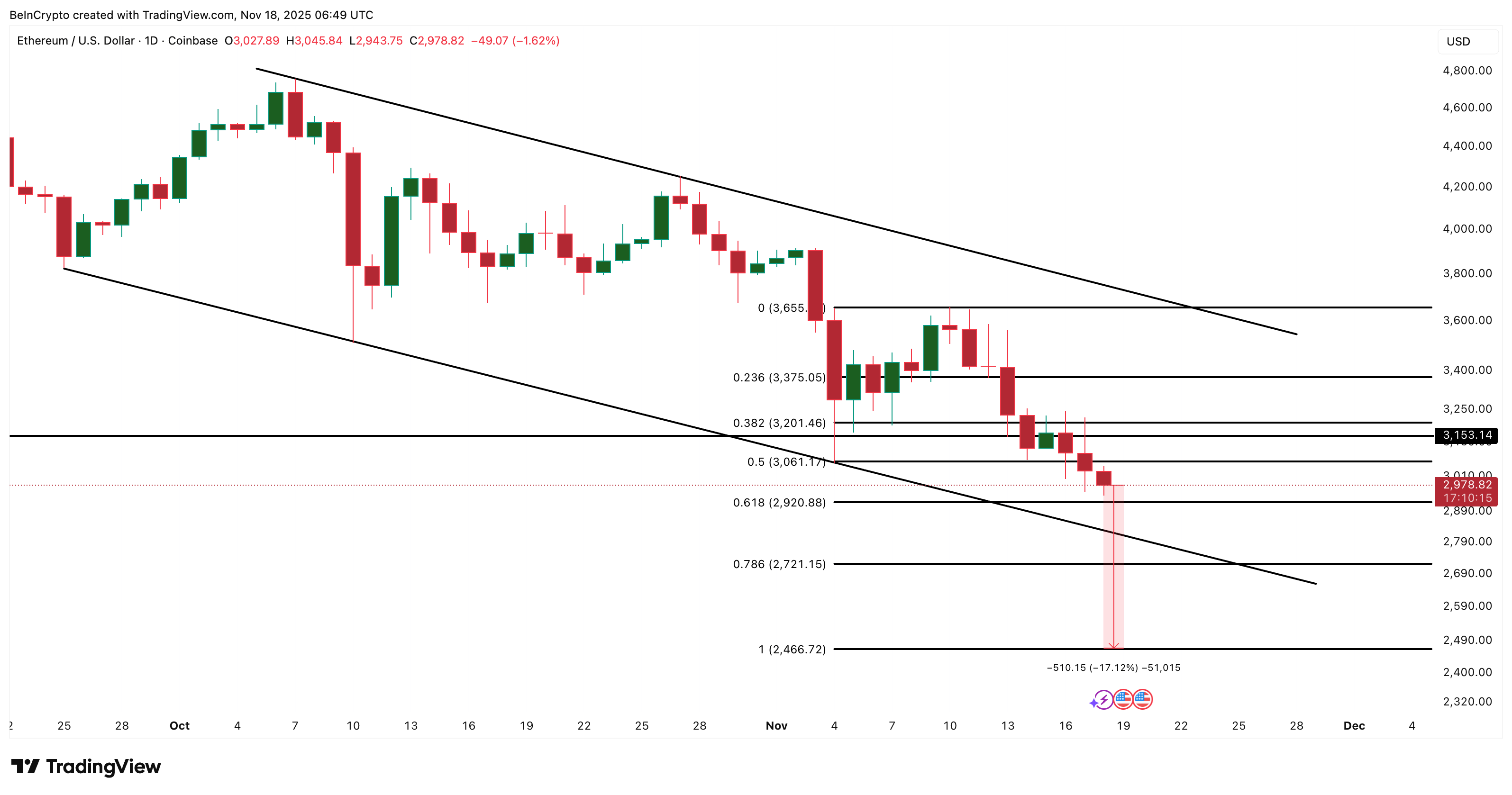 A June Replay? Ethereum’s 116% Rally Pattern Is Back, Yet A Big Dip Could Hit First image 3
