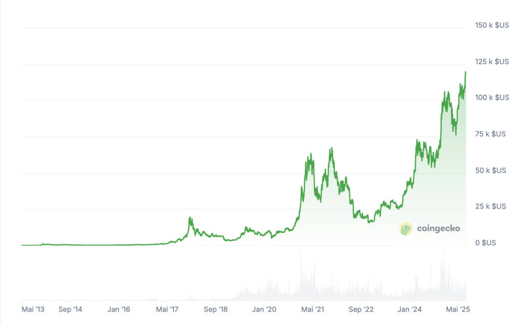Le Royaume-Uni vend 7 milliards de dollars de Bitcoin: krach crypto en vue ? image 4