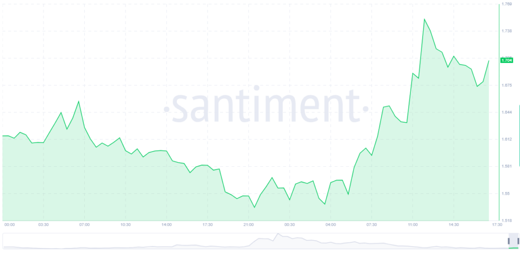 Can Worldcoin (WLD) Break Resistance After Recent Market Rally? image 1