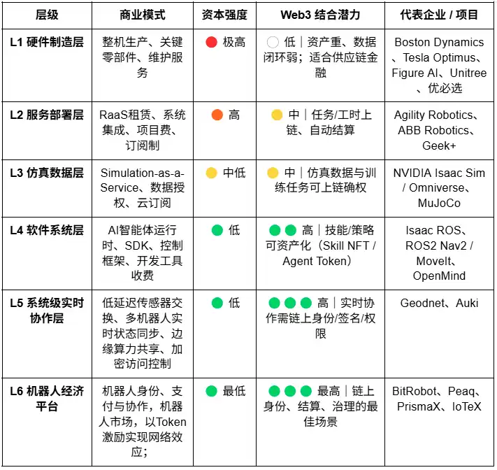 機器人產業暢想：自動化、人工智慧與Web3的融合演化 image 4