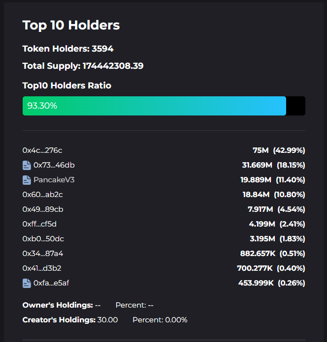 Bitcoin DeFi Token’s 107% Rally Triggers Major Caution Alarm; Here’s Why image 0