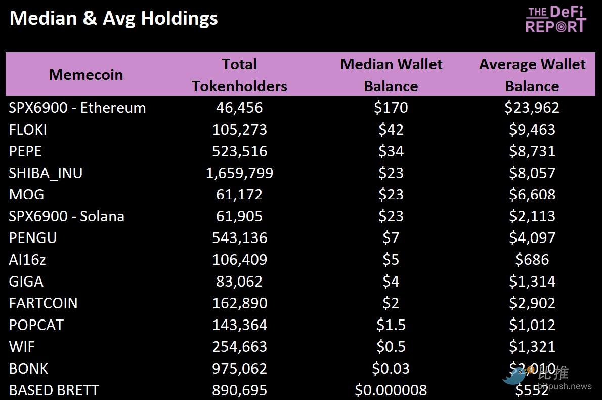 Which Meme Coins Have the Strongest