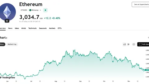 Hotcoin Research | ترقية Fusaka