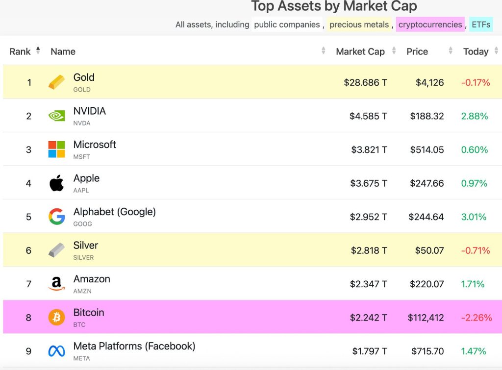 ¿Cuánto valdría un Bitcoin con la capitalización de mercado del oro? image 1
