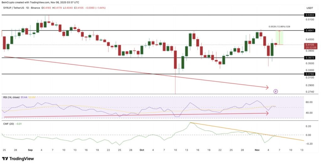 3 Altcoin Ini Memperlihatkan Pola Breakout, Whale Crypto Rama-ramai Borong image 5