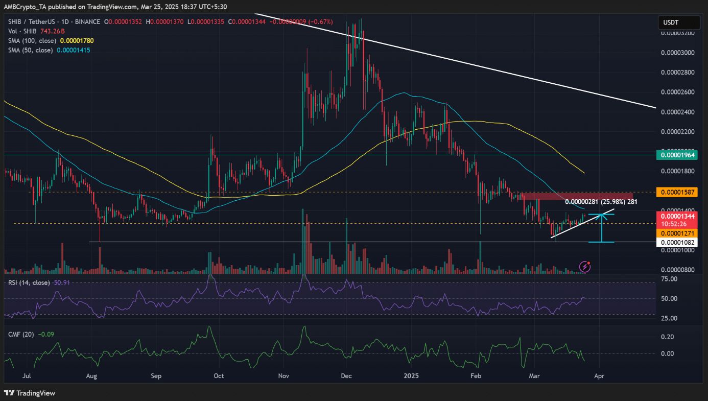 Đề xuất ETF SHIB thắp lên kỳ vọng – Liệu cú hích này có kích hoạt sự bùng nổ? image 1