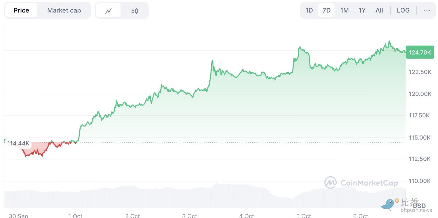 Morgan Stanley lo admite: ¡bitcoin alcanza un nuevo máximo histórico otra vez! image 1
