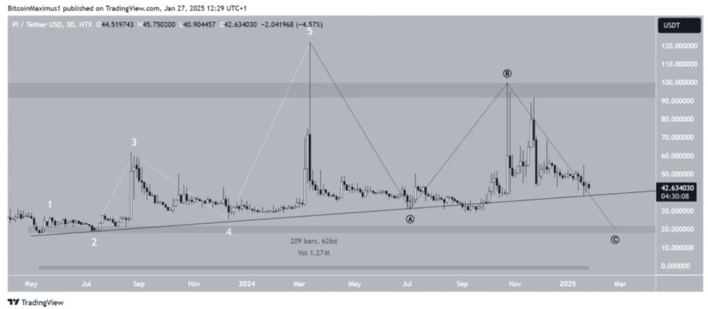 Harga Pi Network Terancam Anjlok? Penundaan Mainnet Picu Kekhawatiran Investor! image 1