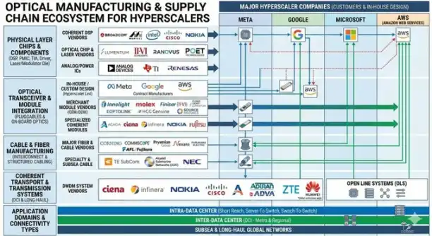 マクロ構造的な矛盾が深まっているが、それでもリスク資産にとって良いタイミングなのか？ image 5