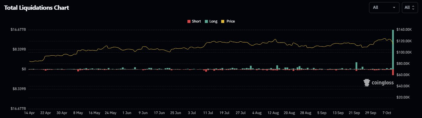 Krypto-Trader macht 160 Mio. USD dank Bitcoin-Crash