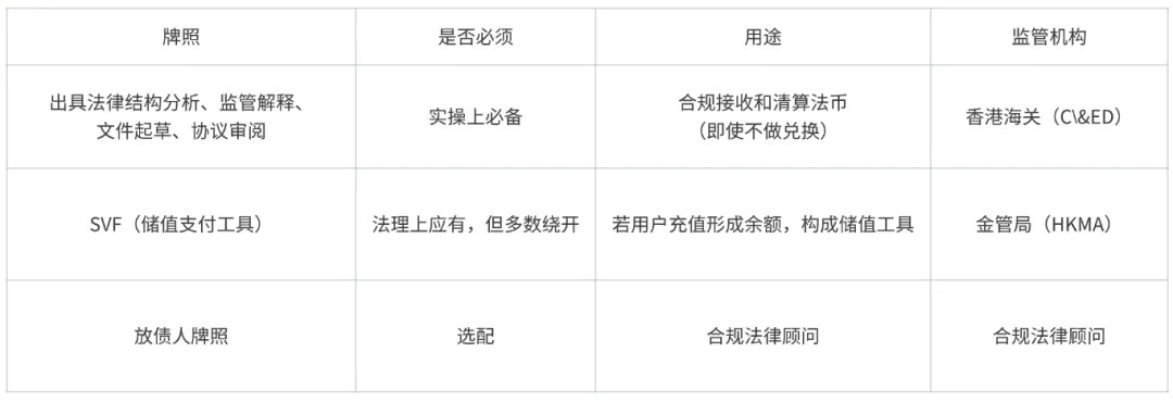 做U卡创业在哪里启动合规成本最低？香港或是最佳选择 image 1