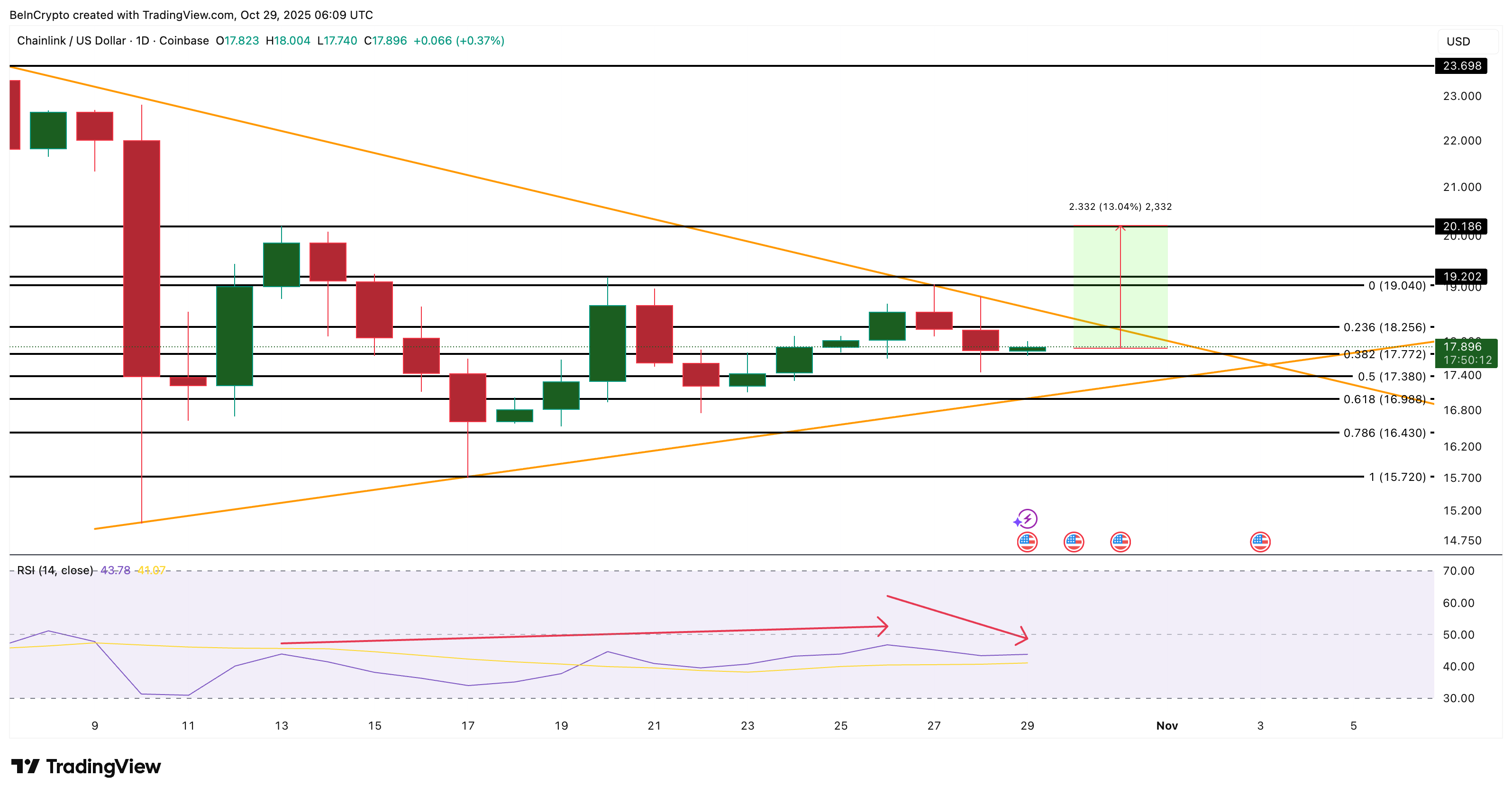 3 رموز تُعدّ جواهر مخفية قد ترتفع بقوة في نوفمبر 2025 image 1