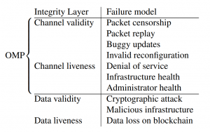 LayerZero V2：区块链通信的通用语言与安全新标准 image 10
