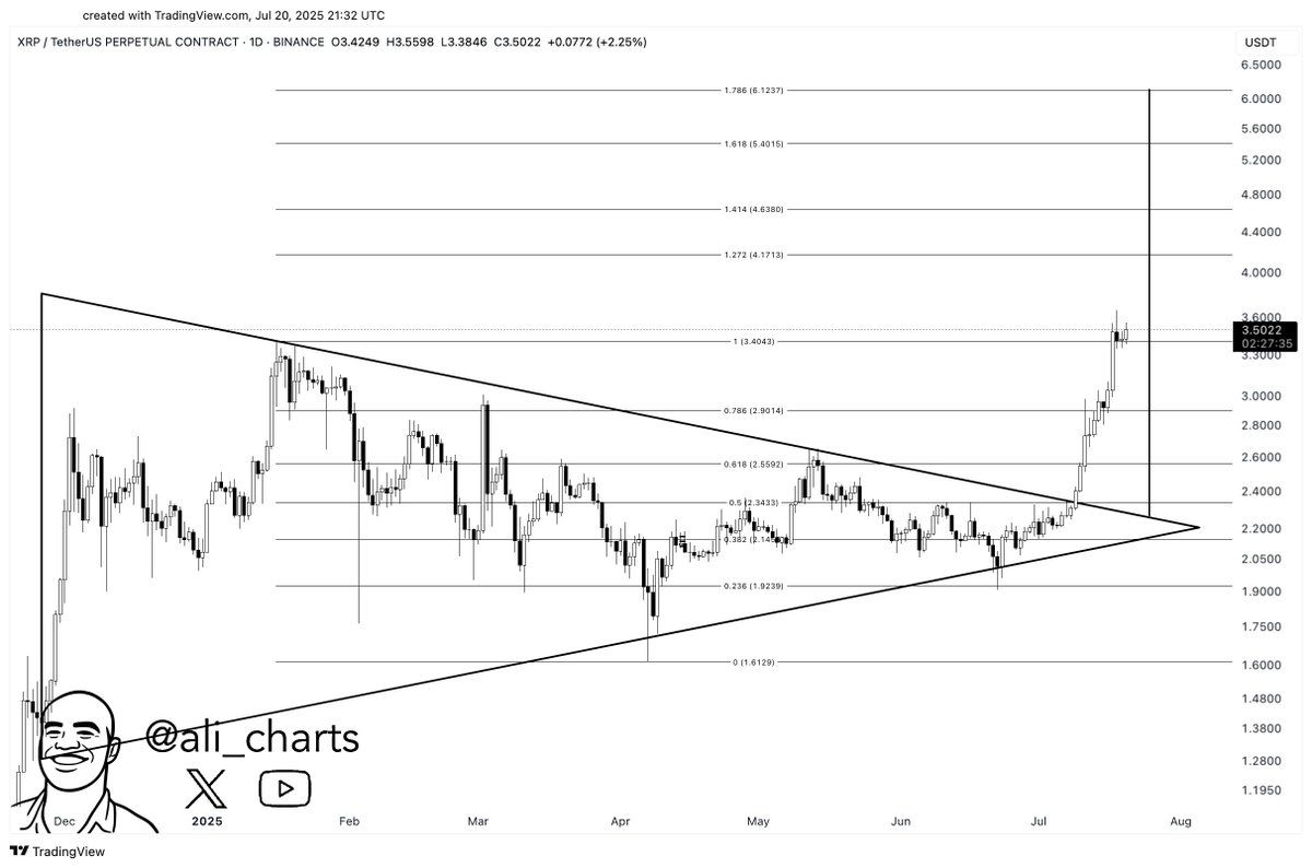 XRP Escrow bersifat bullish, bukan tempat pembuangan sampah; dan Kata-kata SEC Sendiri Membuktikannya image 5