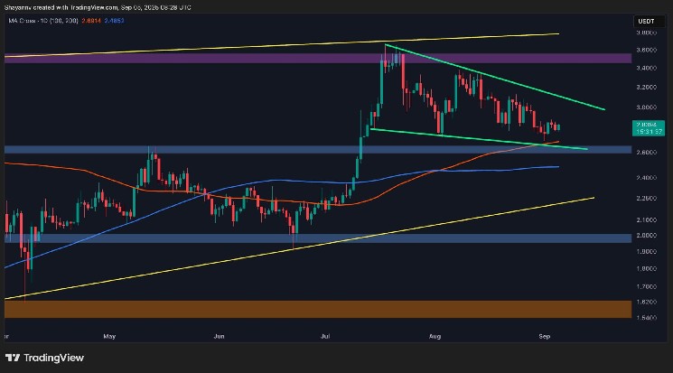 Ripple Price Analysis: XRP’s Failure to Break Out of Consolidation Spells Trouble Ahead image 0
