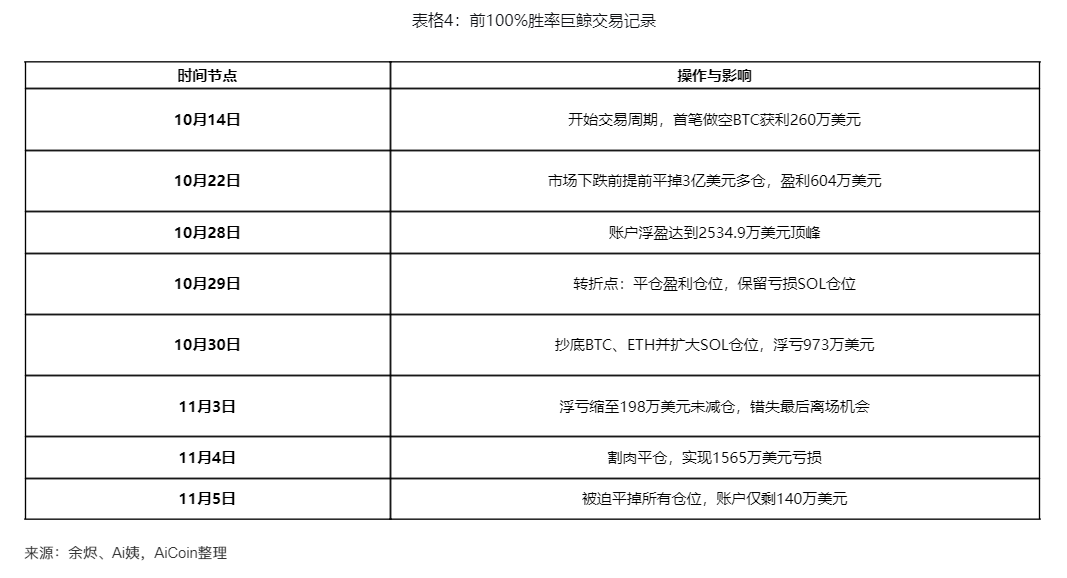 Hyperliquid巨鲸覆灭记:高杠杆盛宴终成资本坟场