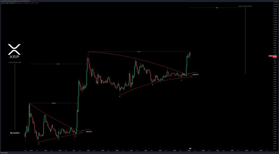 顶级分析师预测，XRP可能会飙升3,900％至99美元，这就是为什么 image 1