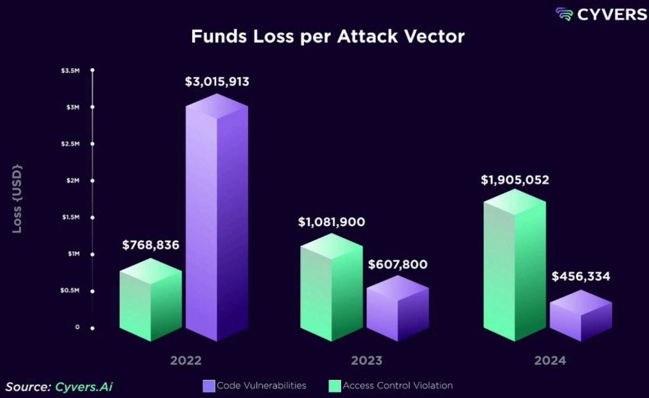 BNB Chain memecoin platform Four.Meme hit by $183K exploit image 2