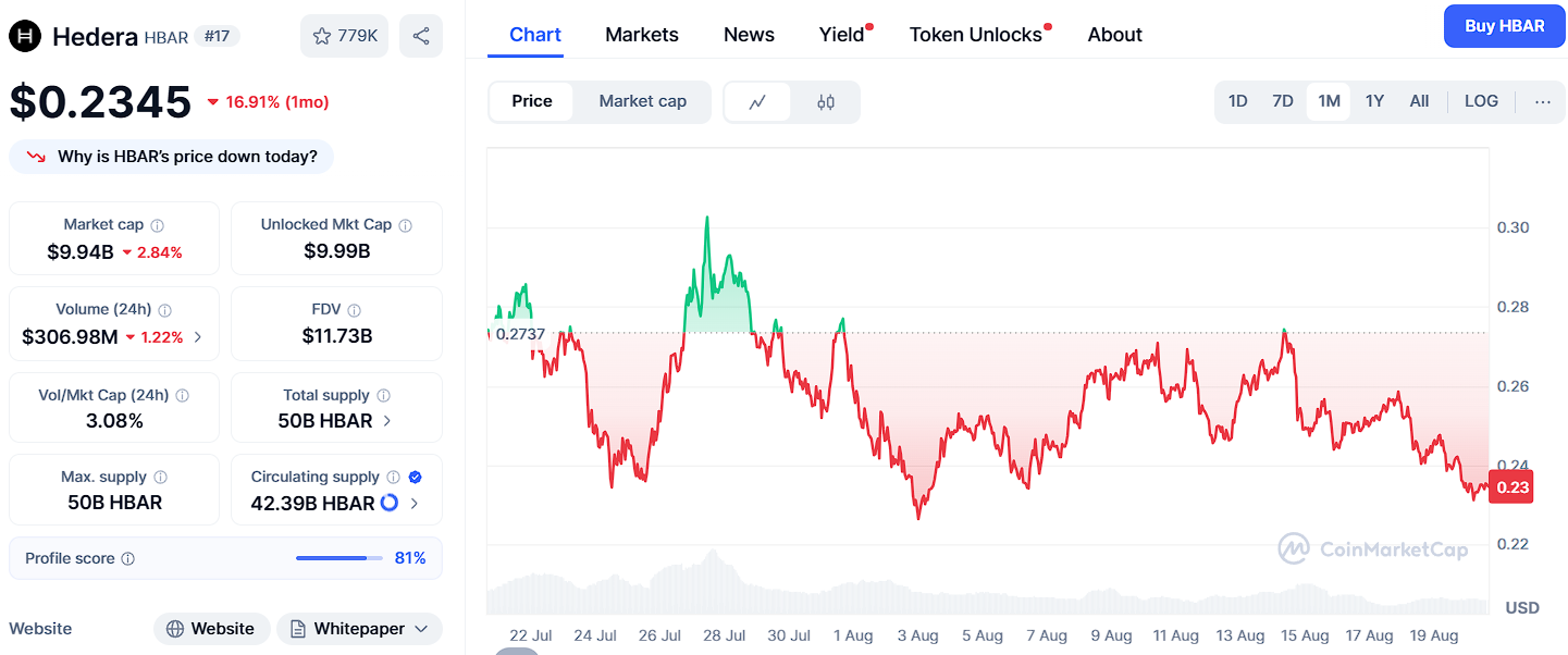 Top 3 Altcoins Under $1 With Potential to Turn $500 Investment to $50,000 in Next 100 Days image 1