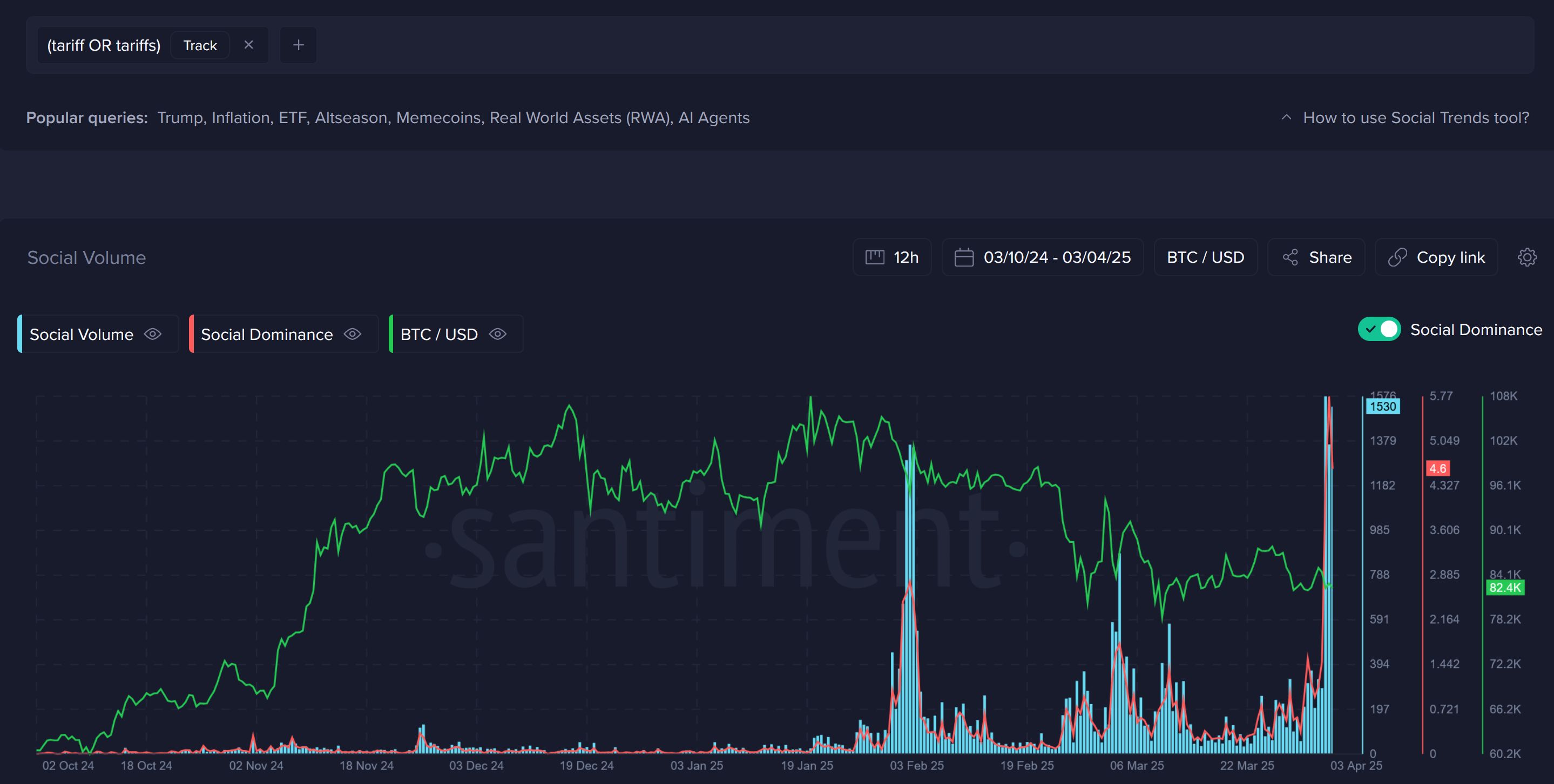 Biweekly Market Update: Disastrous Downturns Following Tariff Announcements image 2